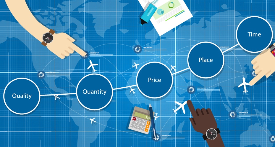 The five rights of procurement infographic